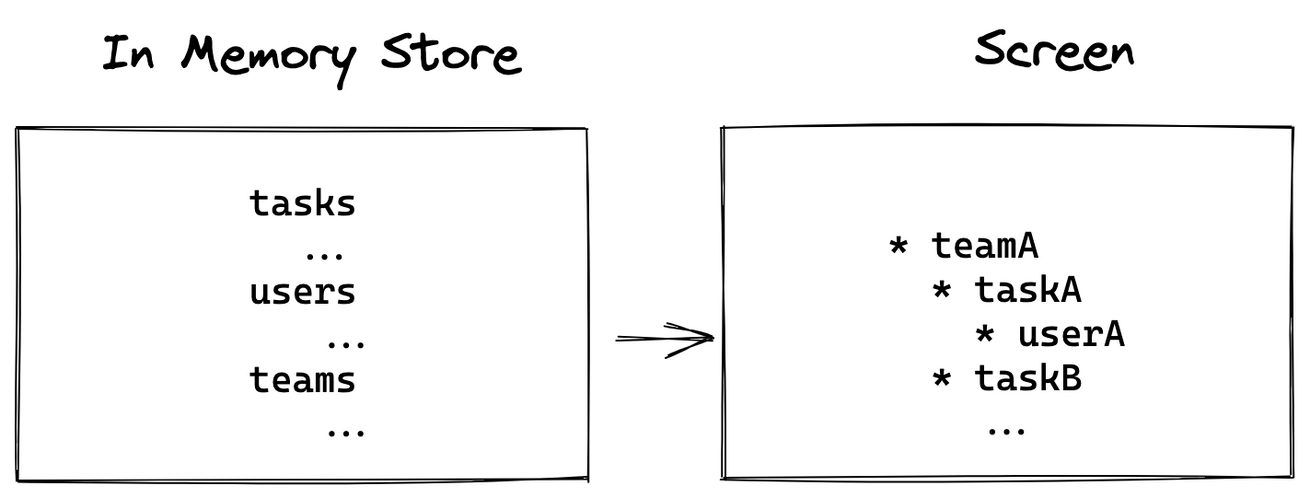 Screens want graphs
